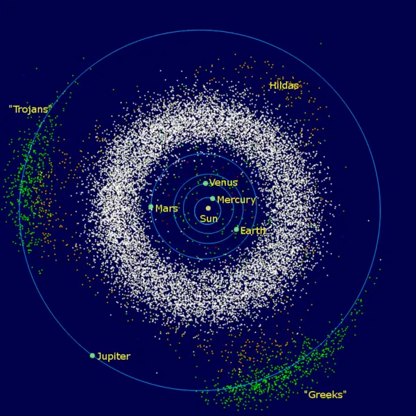 Asteroid belt hotsell fun facts