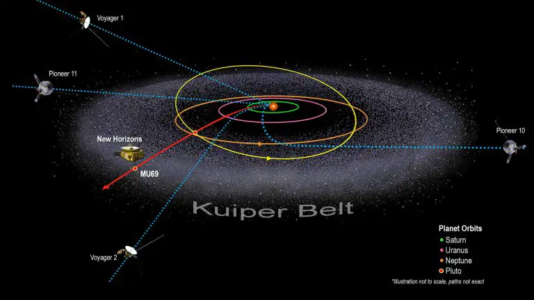The Kuiper Belt