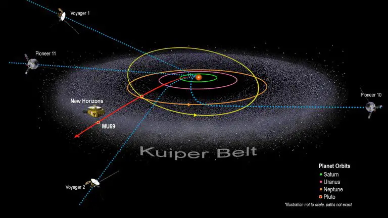 The Kuiper Belt The Kuiper Belt