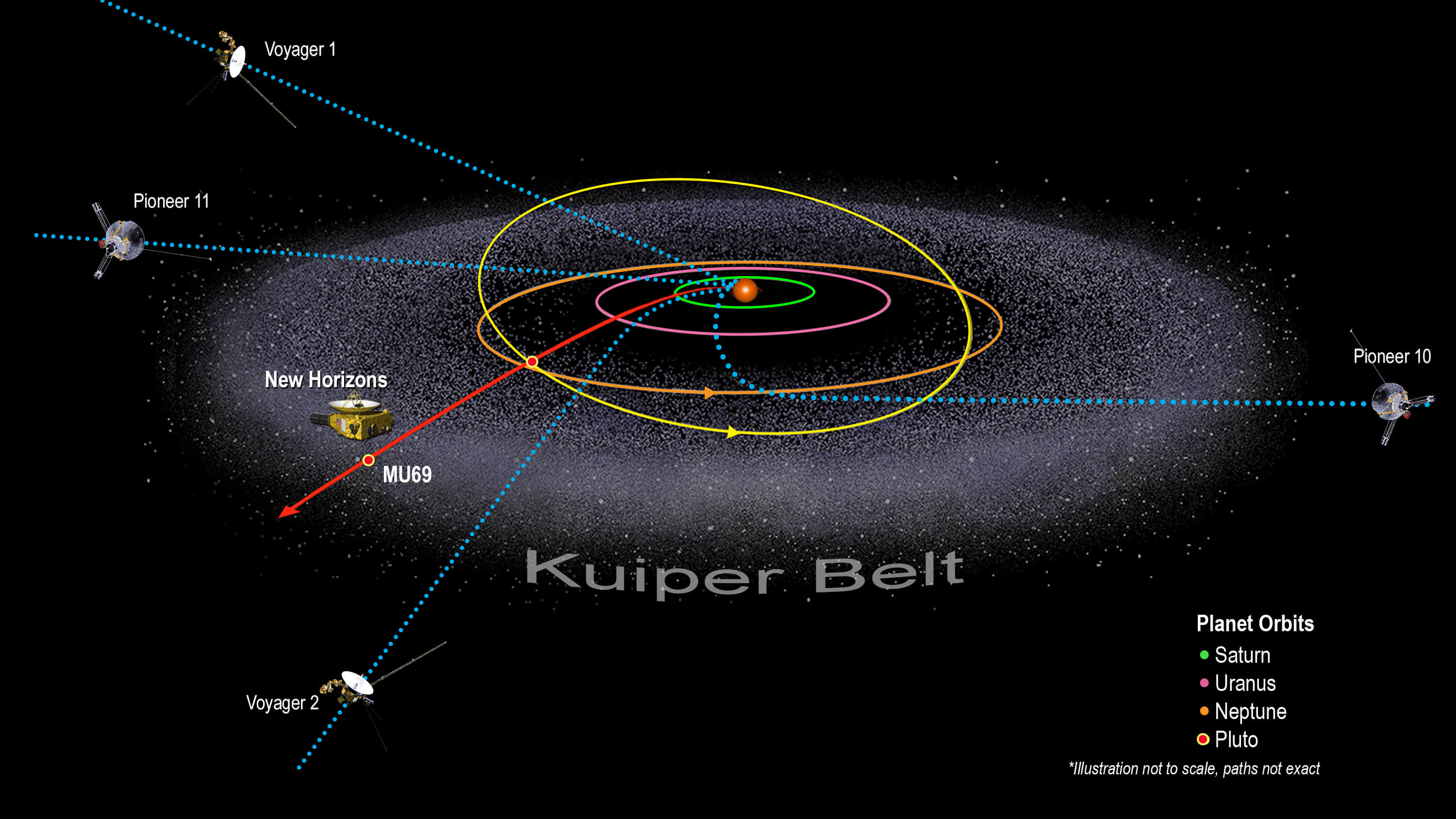 Asteroid Belt Facts: Interesting Facts about the Asteroid Belt