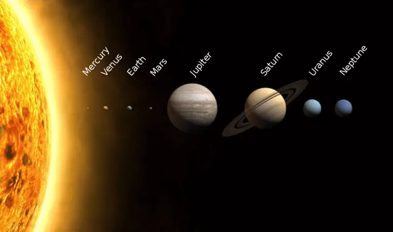 All About The Solar System