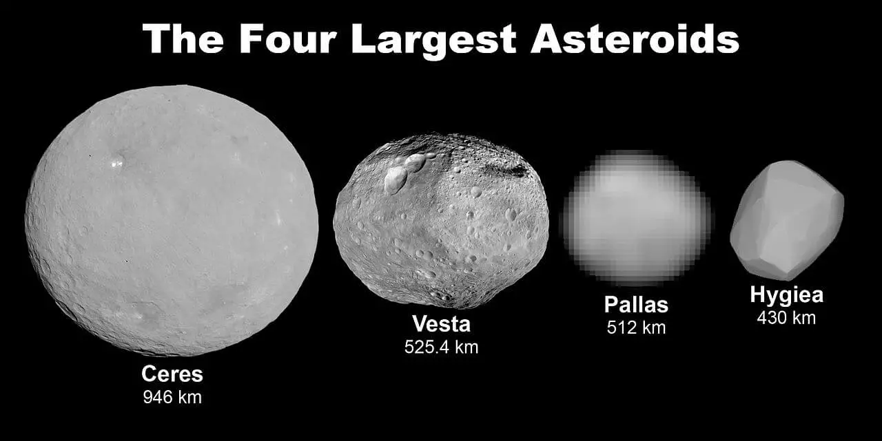 What are asteroids?